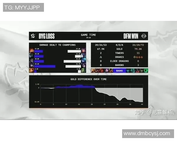 RNG在挑战者杯积分榜上以86分稳居第一位置，领先对手显著